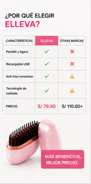 Cepillo portátil